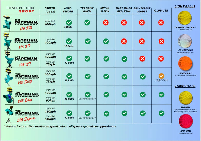 Paceman 245 Edge Cricket Bowling Machine | Swing & Spin Training