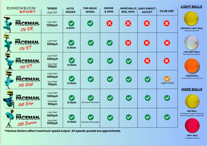 Paceman 245 Edge Cricket Bowling Machine | Swing & Spin Training